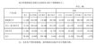 赛力斯汽车10月销量12047辆 同比增长461.37%