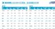 乘联会:10月乘用车销量184万辆,环比降4.3%