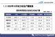 10月动力电池装车量：宁德时代排头名，比亚迪奋力追赶