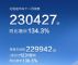 11月汽车销量排行榜 13家新能源车企销量排名