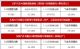 日产/本田11月销量暴跌，合计销量比比亚迪少10万辆