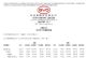 比亚迪12月销量达23.5万辆 全年186.9万辆