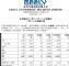 吉利汽车12月销量14.6万辆 全年143.3万辆