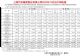 上汽集团12月销量53.6万辆 2022全年530.3万辆