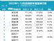 2022年全年高端豪华轿车销量榜 BBA包揽前六