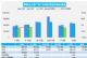 1月汽车销量快报，上半月乘用车销量跌21%