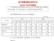 赛力斯1月销量10556辆 问界销量环比腰斩
