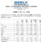 吉利汽车1月销量10.3万辆，同比下跌29%