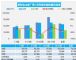 1月汽车销量快报，乘用车销量下降41%