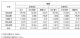 长城汽车1月销量61519辆 同比下降44.96%