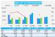 2月汽车销量快报 前三周乘用车销量增长16%