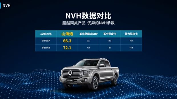 3.0T V6+百变车箱 户外之王山海炮让你奢享“春”之旅