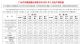 广汽集团2月销量16.1万辆，传祺/埃安增长