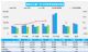 3月汽车销量快报，前四周销量环比下跌17%
