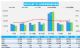 3月汽车销量快报 乘用车销量环比增长17%