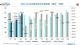 越降越不买？一季度车市下跌6.7%，未来面临预期转弱等三重压力