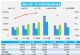 4月汽车销量快报 前三周乘用车销量大涨72%