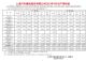 “大涨”125%？上汽集团4月销量37.4万辆