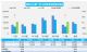 5月汽车销量快报 第一周乘用车销量增长67%