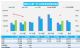 5月汽车销量快报 前两周乘用车销量增长55%