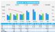 5月汽车销量快报 前三周乘用车销量增41%