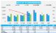 5月汽车销量快报 前四周销量环比下降6%