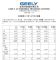 同比增长35%！吉利汽车5月销量达到12万辆
