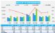 5月汽车销量快报，乘用车销量同比增长30%