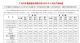广汽集团5月销量20.96万辆 同比增长14.50%