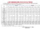 上汽集团5月销量40万辆，同比增长10.23%