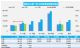 6月汽车销量快报 乘用车上旬销量环比跌25%