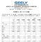 吉利汽车6月销量13.8万辆，上半年69.4万辆