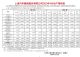 上汽集团1-6月销量207万辆 新能源37.2万辆