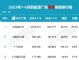2023年1-6月新能源厂商销量十强排行榜