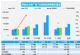 7月1-16日销量快报，乘用车销量68.6万辆