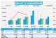 7月汽车销量快报 前三周乘用车环比下跌7%