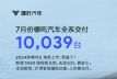߸710039 µ17.3%
