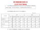 赛力斯汽车7月销量4240辆，同比下跌45.7%