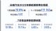 长城7月新能源车销量28896辆 同比增长163%