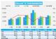 7月汽车销量快报，乘用车销量环比下降8%