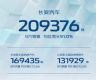 820.9 ͬ51%