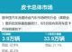 8月皮卡市场销量3.9万辆 长城皮卡占44%