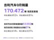 9ͻ17ͬ31%