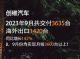 创维汽车9月销量3635辆 同比增长142%