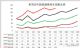 崔东树：8月中国占全球新能源车份额65%