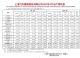 上汽集团9月销量48.2万辆 同比减少6.75%