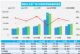 9月汽车销量快报：乘用车销量202.8万辆