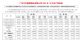 广汽集团10月销量22.45万辆 同比增长5.65%