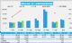 11月汽车销量快报：前两周乘用车增长18%
