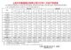上汽集团11月销量51.5万辆，同比增长4.54%